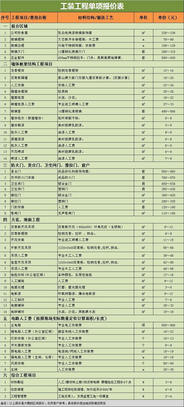 1567134463517373.jpg 厂房装修时预算表该怎么做 注意事项有哪些呢